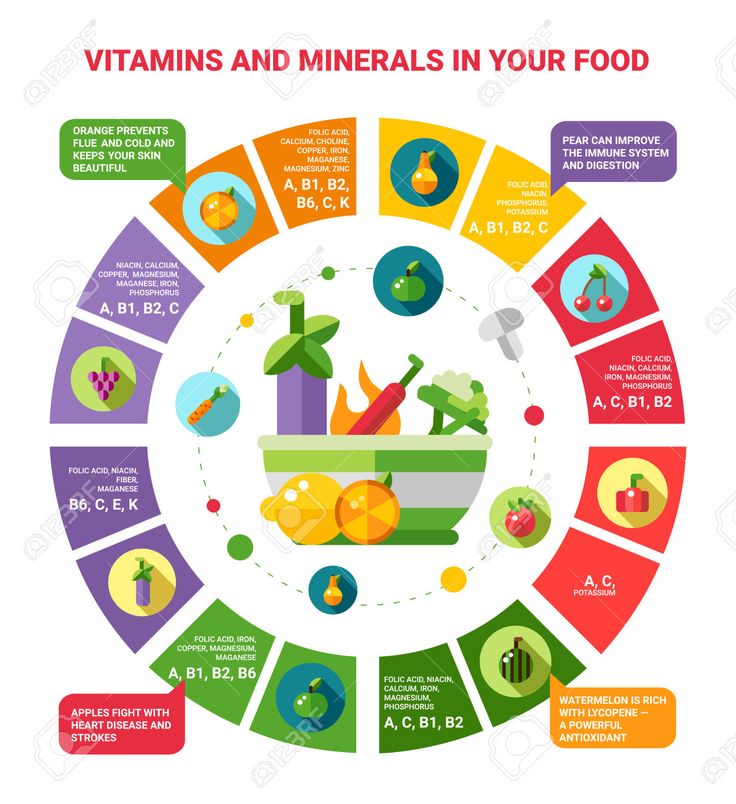 healthy eating habits infographic showing vitamins and minerals in food